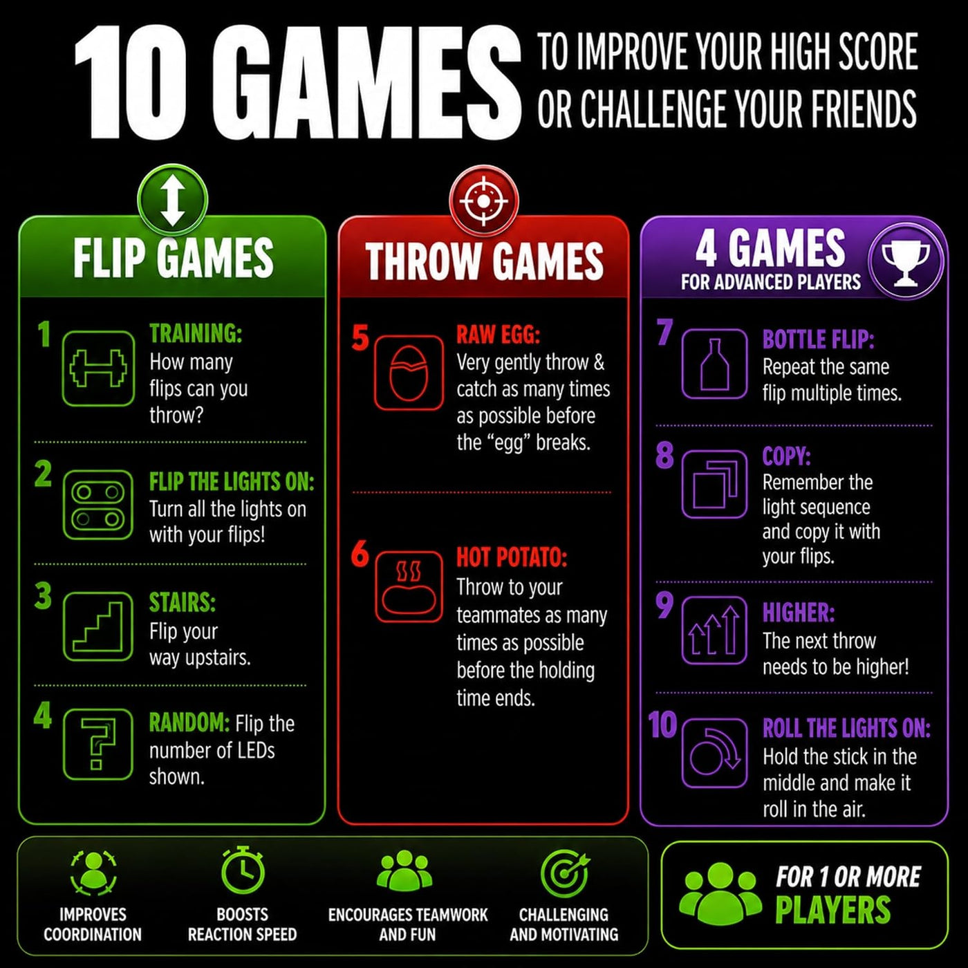 Infographic featuring 10 exciting ways to play with Stickflip by ImagiNew Playhome—a portable skill game device that lights up! Games are organized into Flip Games, Throw Games, and Advanced Challenges. Each activity comes with clear icons, gameplay descriptions, and highlights key benefits like boosting hand-eye coordination and strengthening teamwork. Ideal for anyone looking for a fun and engaging game experience wherever they go!.